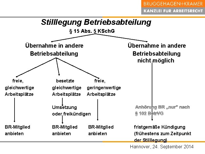 Stilllegung Betriebsabteilung § 15 Abs. 5 KSch. G Übernahme in andere Betriebsabteilung freie, gleichwertige