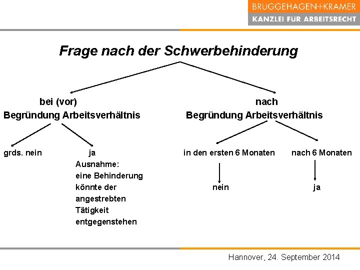 Frage nach der Schwerbehinderung bei (vor) Begründung Arbeitsverhältnis grds. nein ja Ausnahme: eine Behinderung