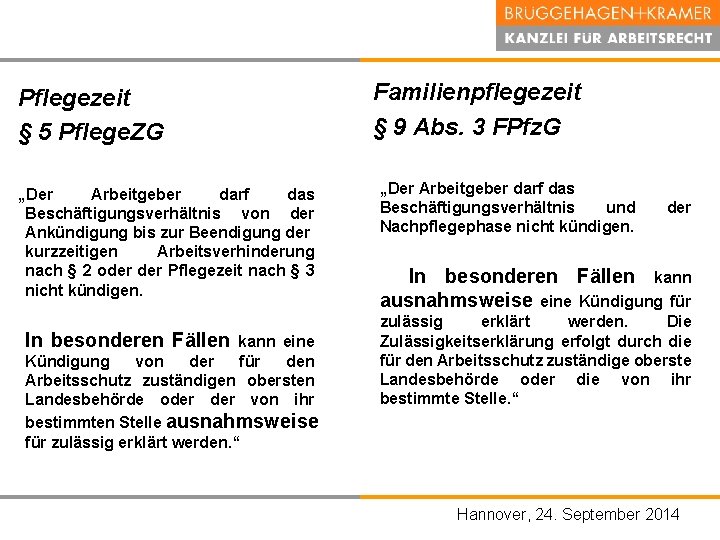 Pflegezeit § 5 Pflege. ZG „Der Arbeitgeber darf das Beschäftigungsverhältnis von der Ankündigung bis