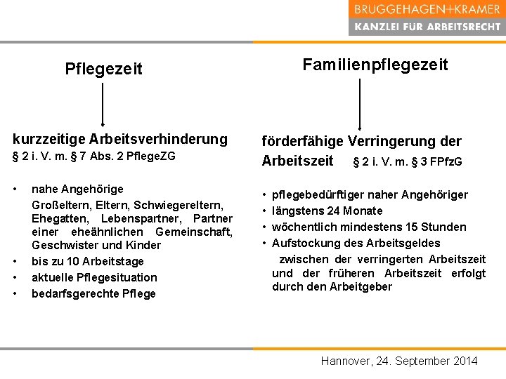 Familienpflegezeit Pflegezeit kurzzeitige Arbeitsverhinderung § 2 i. V. m. § 7 Abs. 2 Pflege.