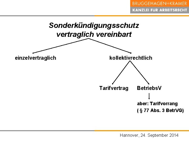 Sonderkündigungsschutz vertraglich vereinbart einzelvertraglich kollektivrechtlich Tarifvertrag Betriebs. V aber: Tarifvorrang ( § 77 Abs.