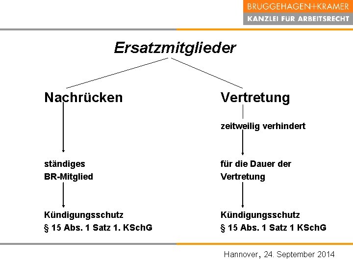 Ersatzmitglieder Nachrücken Vertretung zeitweilig verhindert ständiges BR-Mitglied für die Dauer der Vertretung Kündigungsschutz §