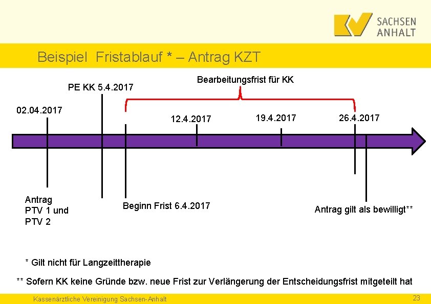 Beispiel Fristablauf * – Antrag KZT PE KK 5. 4. 2017 02. 04. 2017