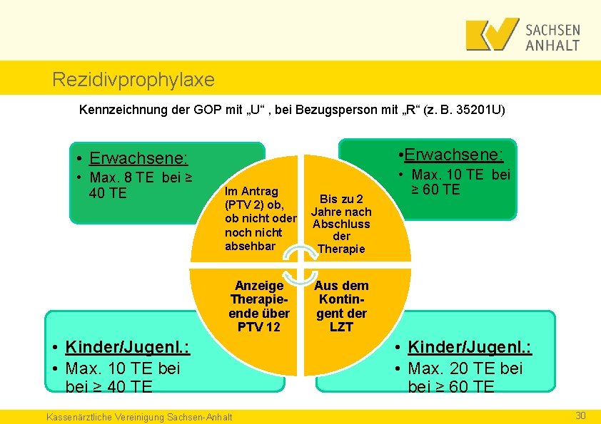 Rezidivprophylaxe Kennzeichnung der GOP mit „U“ , bei Bezugsperson mit „R“ (z. B. 35201