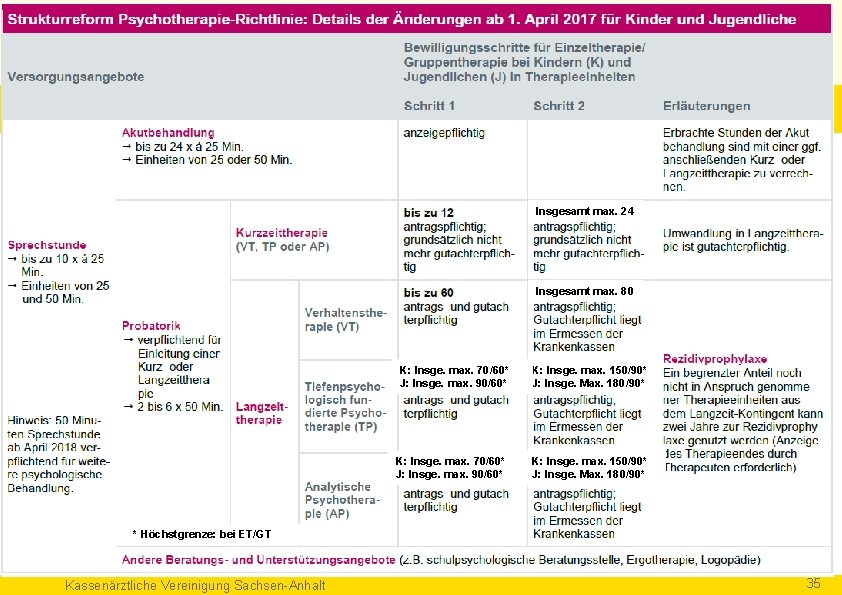 Insgesamt max. 24 Insgesamt max. 80 K: Insge. max. 70/60* J: Insge. max. 90/60*