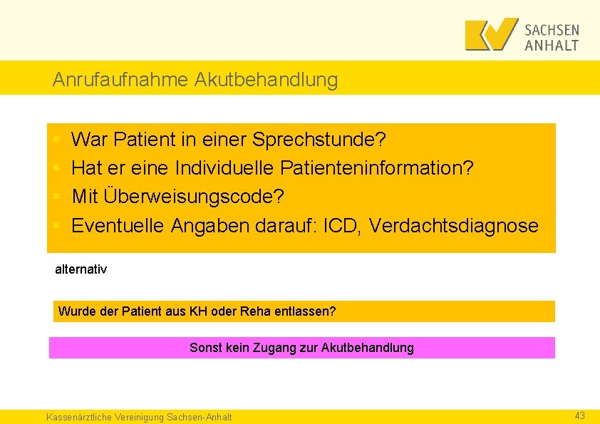 Anrufaufnahme Akutbehandlung § § War Patient in einer Sprechstunde? Hat er eine Individuelle Patienteninformation?