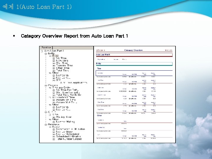 예제 1(Auto Loan Part 1) § Category Overview Report from Auto Loan Part 1