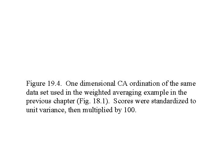 Figure 19. 4. One dimensional CA ordination of the same data set used in