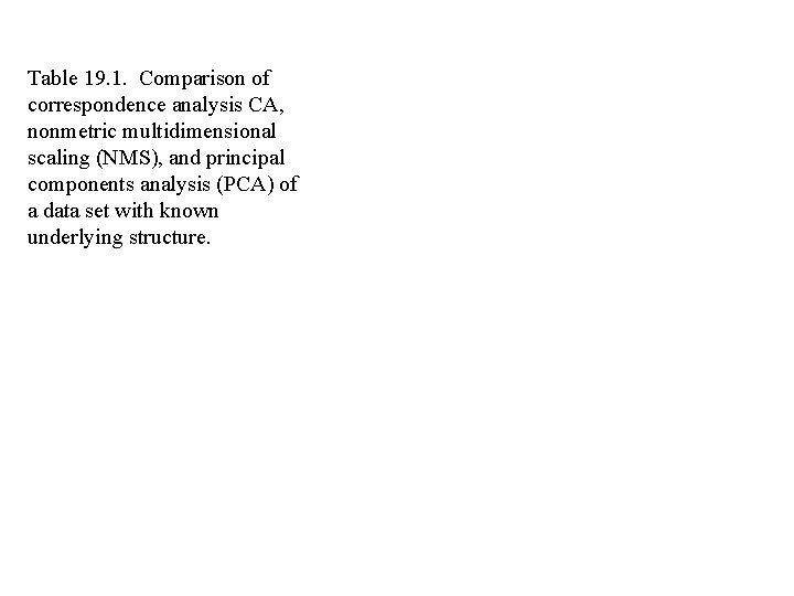 Table 19. 1. Comparison of correspondence analysis CA, nonmetric multidimensional scaling (NMS), and principal