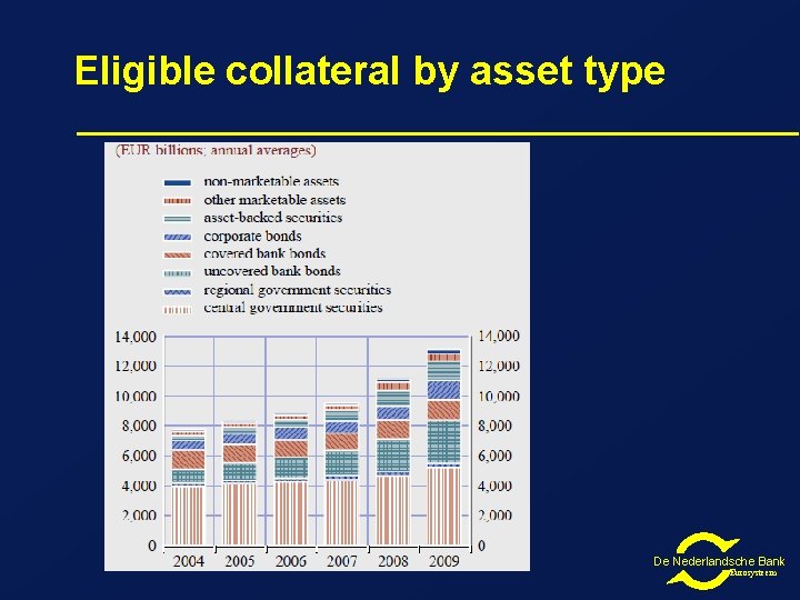 Eligible collateral by asset type De Nederlandsche Bank Eurosysteem 