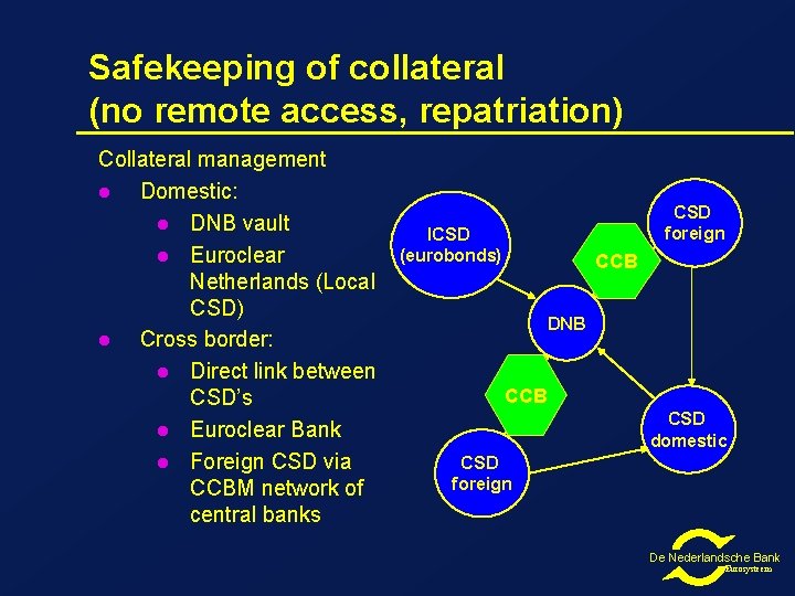 Safekeeping of collateral (no remote access, repatriation) Collateral management l Domestic: l DNB vault