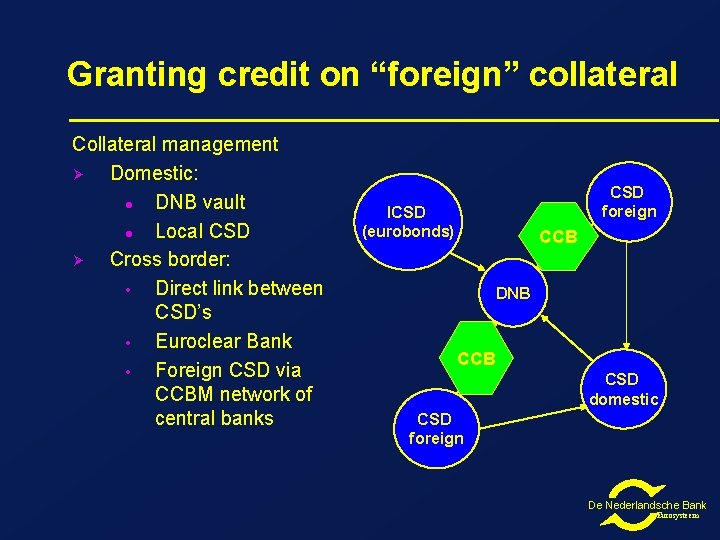 Granting credit on “foreign” collateral Collateral management Ø Domestic: l DNB vault l Local