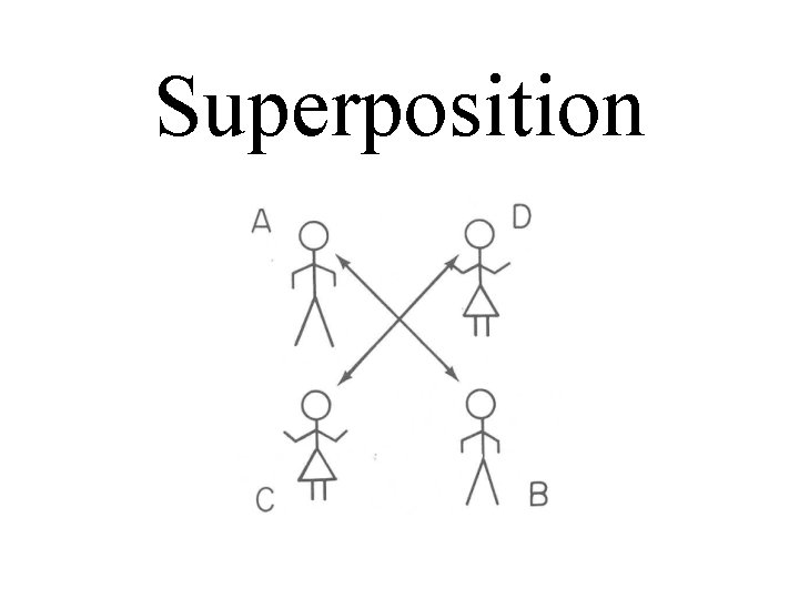 Superposition 