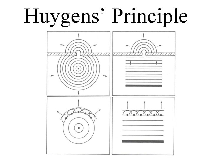 Huygens’ Principle 