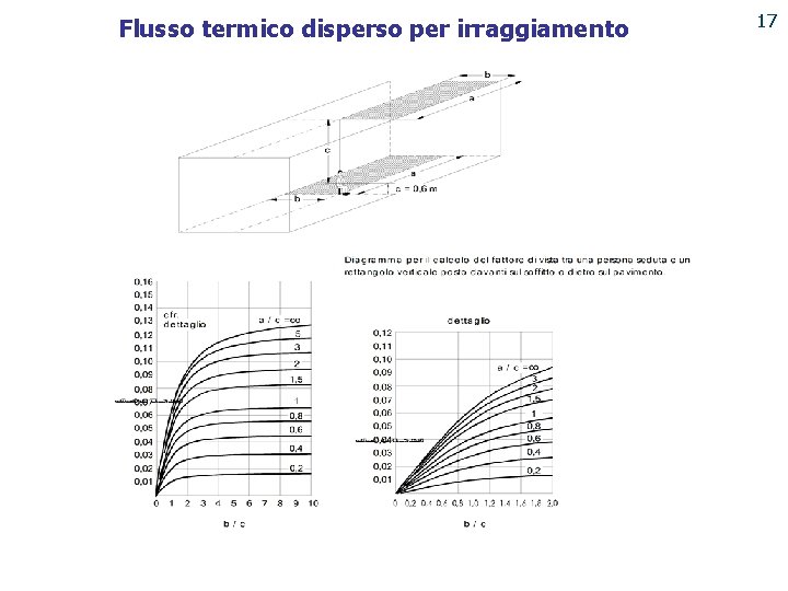 Flusso termico disperso per irraggiamento 17 PUNTO ENERGIA 