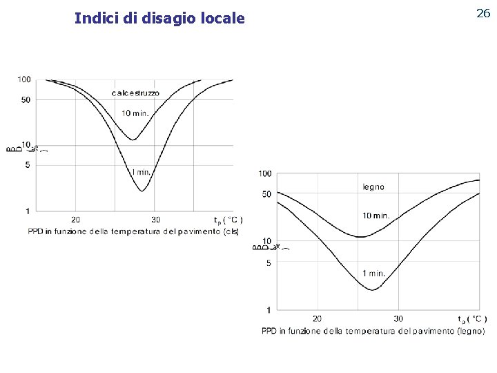 Indici di disagio locale 26 PUNTO ENERGIA 