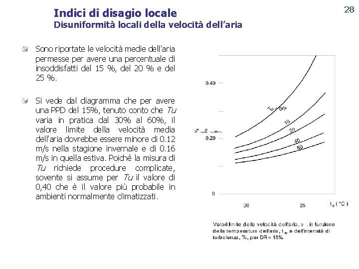 Indici di disagio locale 28 Disuniformità locali della velocità dell’aria Sono riportate le velocità