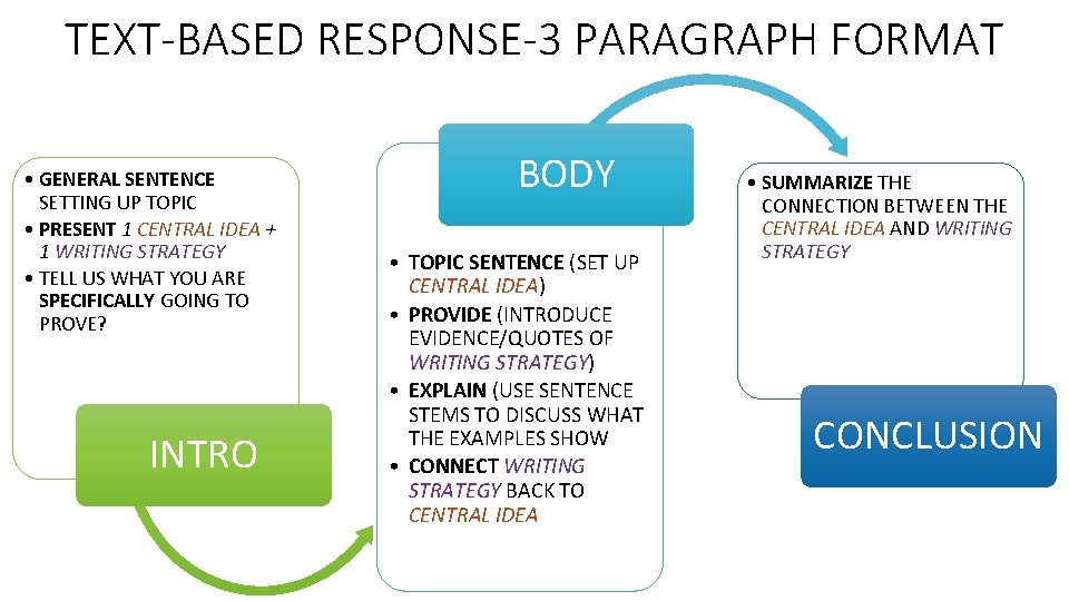 TEXT-BASED RESPONSE-3 PARAGRAPH FORMAT • GENERAL SENTENCE SETTING UP TOPIC • PRESENT 1 CENTRAL