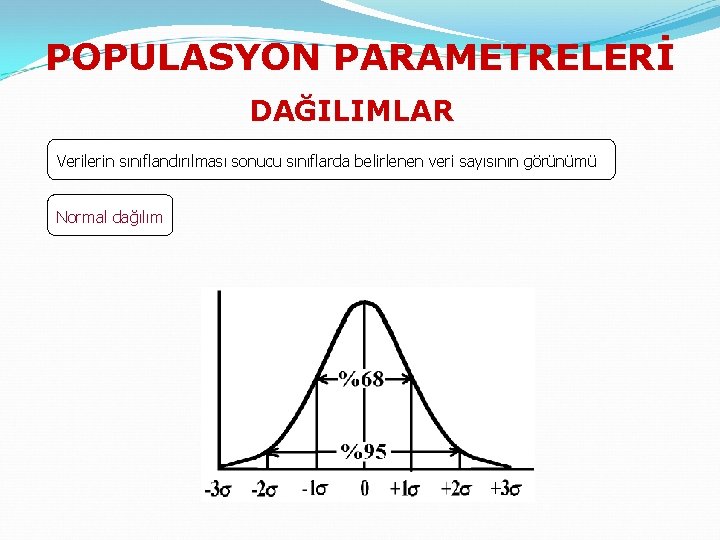 POPULASYON PARAMETRELERİ DAĞILIMLAR Verilerin sınıflandırılması sonucu sınıflarda belirlenen veri sayısının görünümü Normal dağılım 