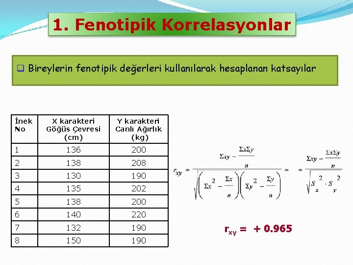 1. Fenotipik Korrelasyonlar q Bireylerin fenotipik değerleri kullanılarak hesaplanan katsayılar İnek No X karakteri