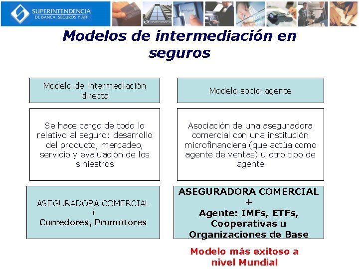 Modelos de intermediación en seguros Modelo de intermediación directa Modelo socio-agente Se hace cargo