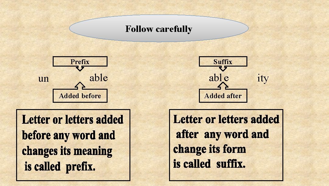 Follow carefully Prefix un Suffix able Added before abl e Added after ity 