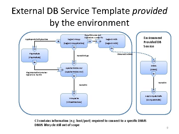 External DB Service Template provided by the environment App. Depends. On. Php. Runtime Sugar.