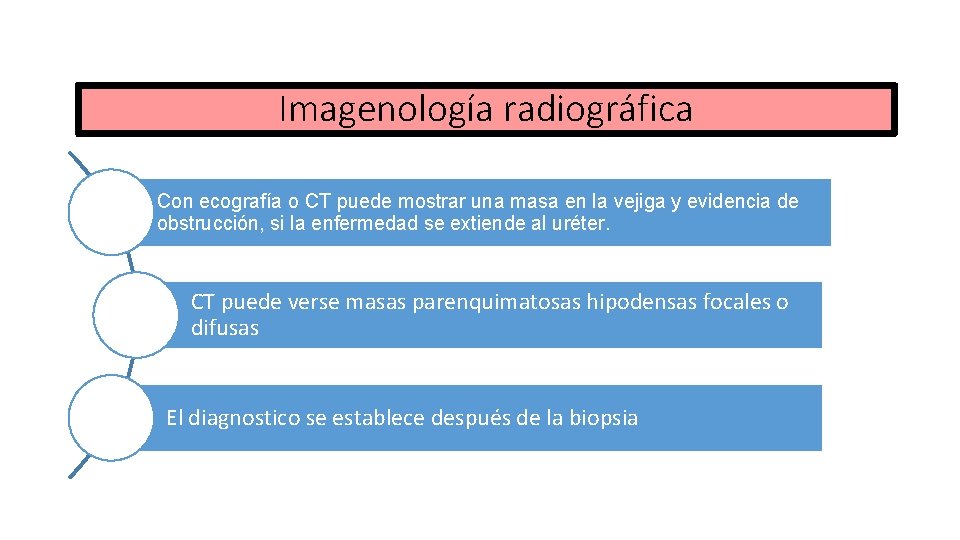 Imagenología radiográfica Con ecografía o CT puede mostrar una masa en la vejiga y