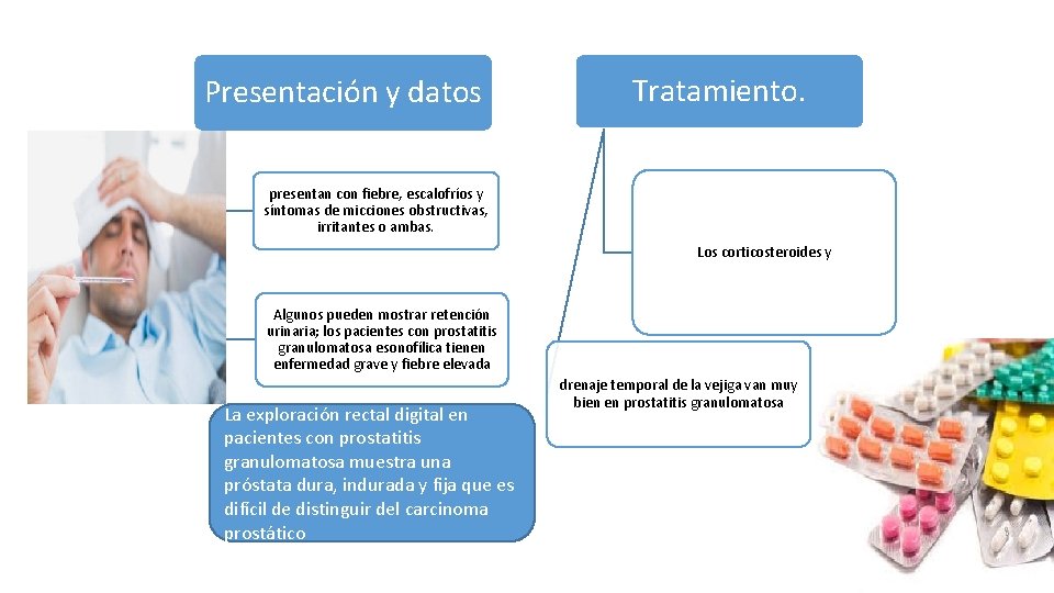 Presentación y datos Tratamiento. presentan con fiebre, escalofríos y síntomas de micciones obstructivas, irritantes