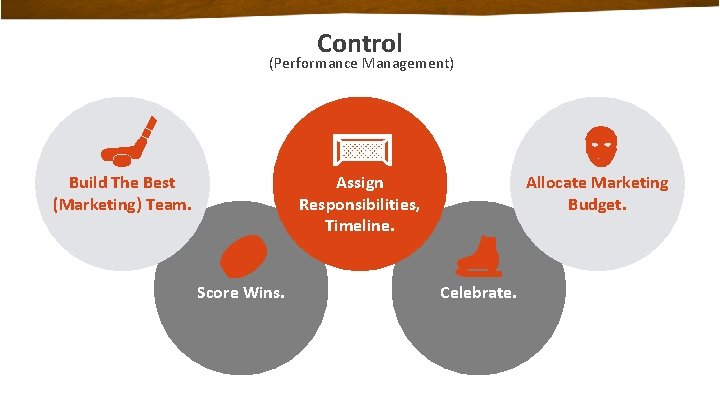 Control (Performance Management) Build The Best (Marketing) Team. Assign Responsibilities, Timeline. Score Wins. Allocate