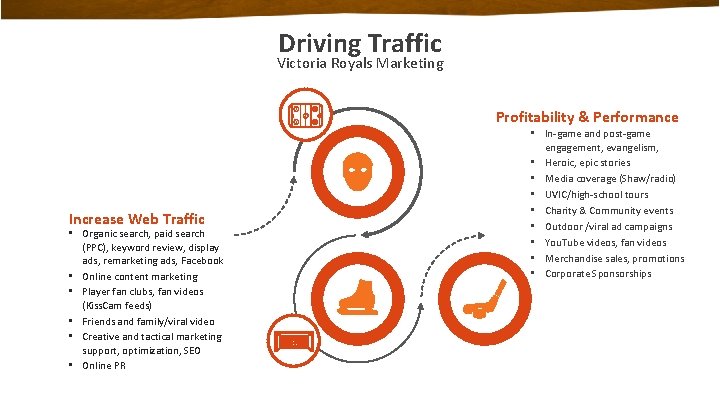 Driving Traffic Victoria Royals Marketing Profitability & Performance Increase Web Traffic • Organic search,