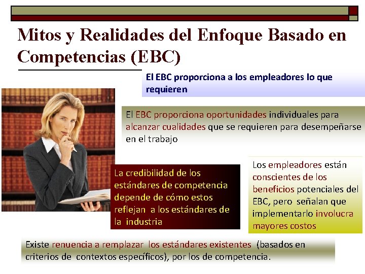 Mitos y Realidades del Enfoque Basado en Competencias (EBC) El EBC proporciona a los