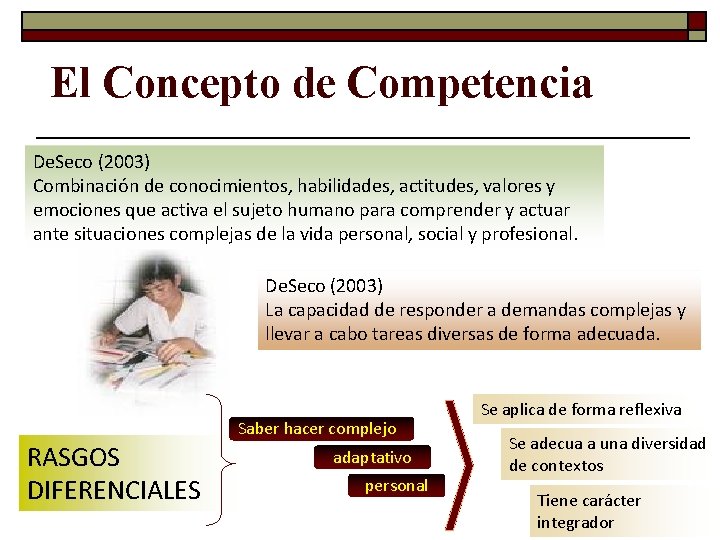 El Concepto de Competencia De. Seco (2003) Combinación de conocimientos, habilidades, actitudes, valores y