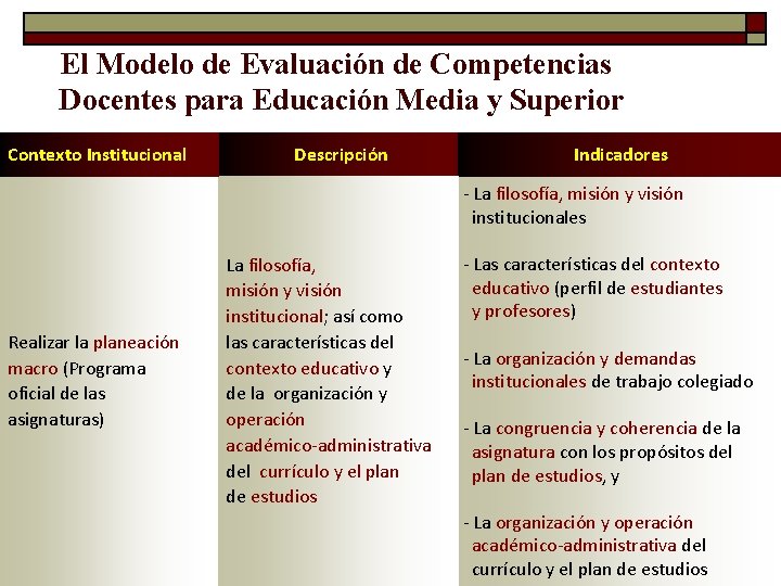El Modelo de Evaluación de Competencias Docentes para Educación Media y Superior Contexto Institucional