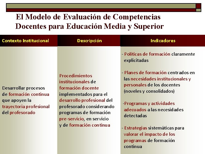 El Modelo de Evaluación de Competencias Docentes para Educación Media y Superior Contexto Institucional