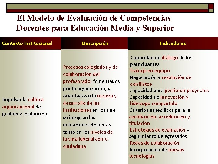 El Modelo de Evaluación de Competencias Docentes para Educación Media y Superior Contexto Institucional
