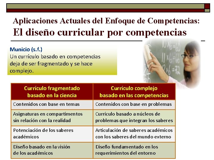 Aplicaciones Actuales del Enfoque de Competencias: El diseño curricular por competencias Municio (s. f.