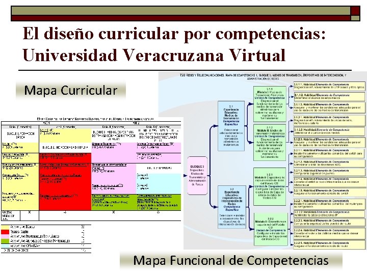 El diseño curricular por competencias: Universidad Veracruzana Virtual Mapa Curricular Mapa Funcional de Competencias