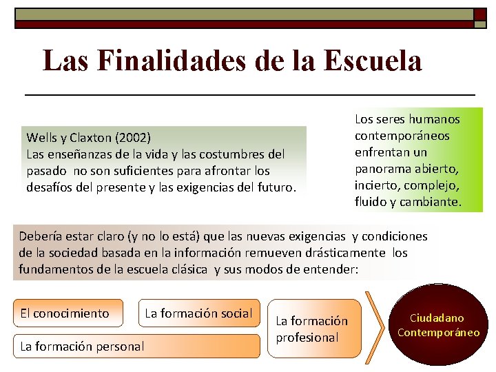 Las Finalidades de la Escuela Wells y Claxton (2002) Las enseñanzas de la vida