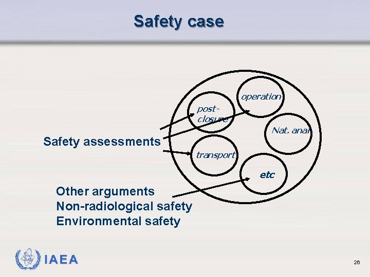 Safety case operation postclosure Nat. anal Safety assessments transport etc Other arguments Non-radiological safety