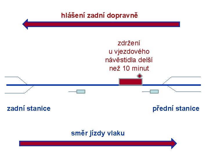 hlášení zadní dopravně zdržení u vjezdového návěstidla delší než 10 minut zadní stanice přední