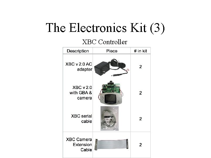 The Electronics Kit (3) XBC Controller 