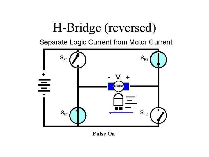 H-Bridge (reversed) Separate Logic Current from Motor Current SF 1 + SR 2 -