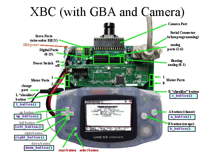 XBC (with GBA and Camera) Camera Port Serial Connector (when programming) Servo Ports (wire