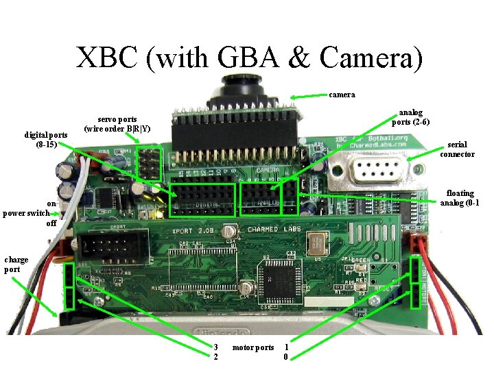 XBC (with GBA & Camera) camera digital ports (8 -15) analog ports (2 -6)