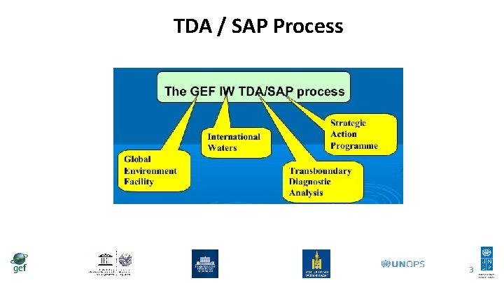 TDA / SAP Process 3 