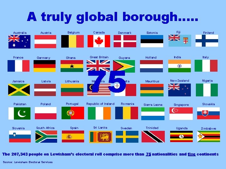 A truly global borough…. . Australia France Jamaica Pakistan Slovenia Austria Germany Belgium Ghana