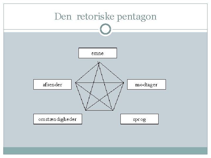 Den retoriske pentagon 