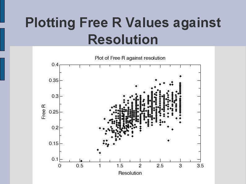 Plotting Free R Values against Resolution fig. FREER. eps 