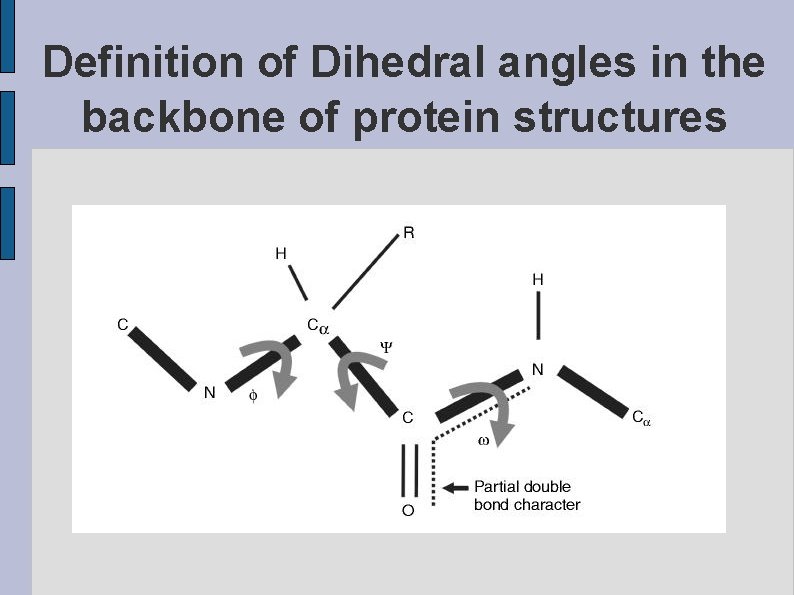 Definition of Dihedral angles in the backbone of protein structures fig. PSIPSI. eps 